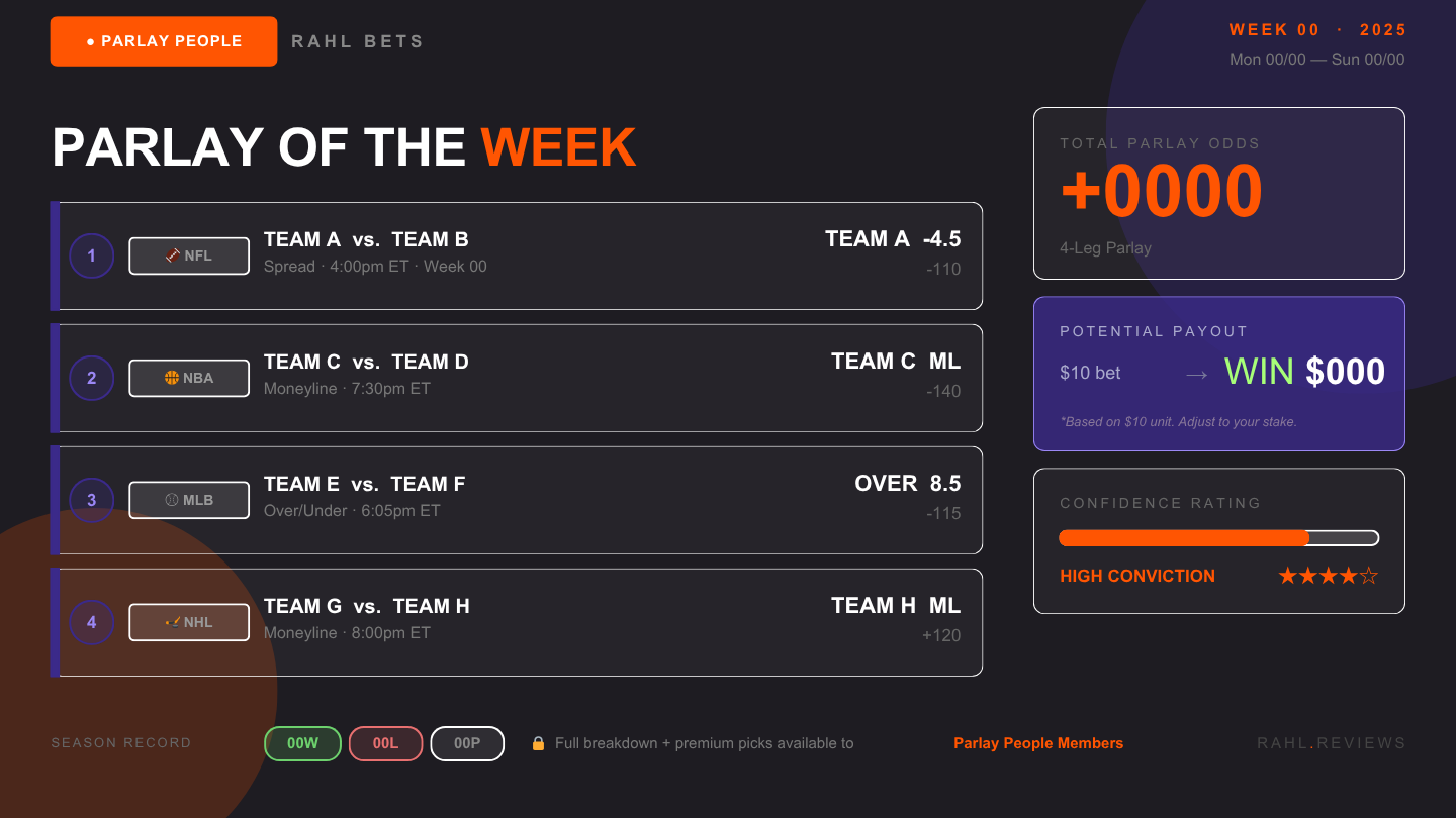 Parlay of the Week Template
